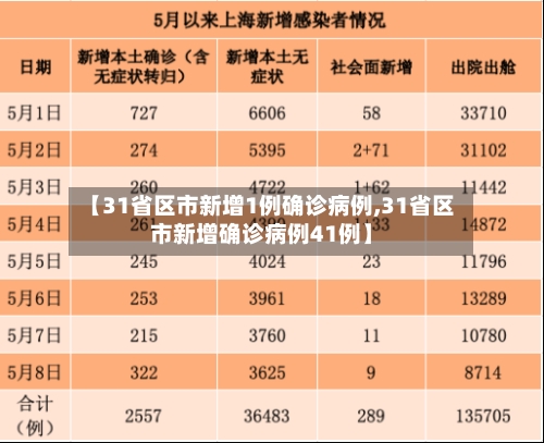 【31省区市新增1例确诊病例,31省区市新增确诊病例41例】-第2张图片