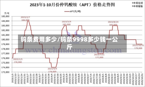 钨条费用多少/钨条9998多少钱一公斤