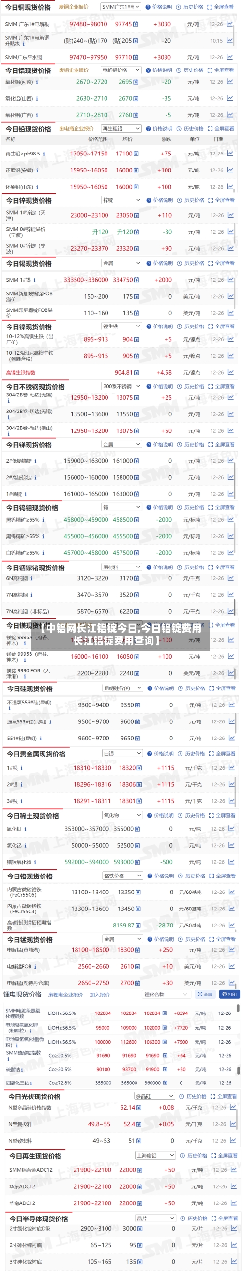 【中铝网长江铝锭今日,今日铝锭费用长江铝锭费用查询】