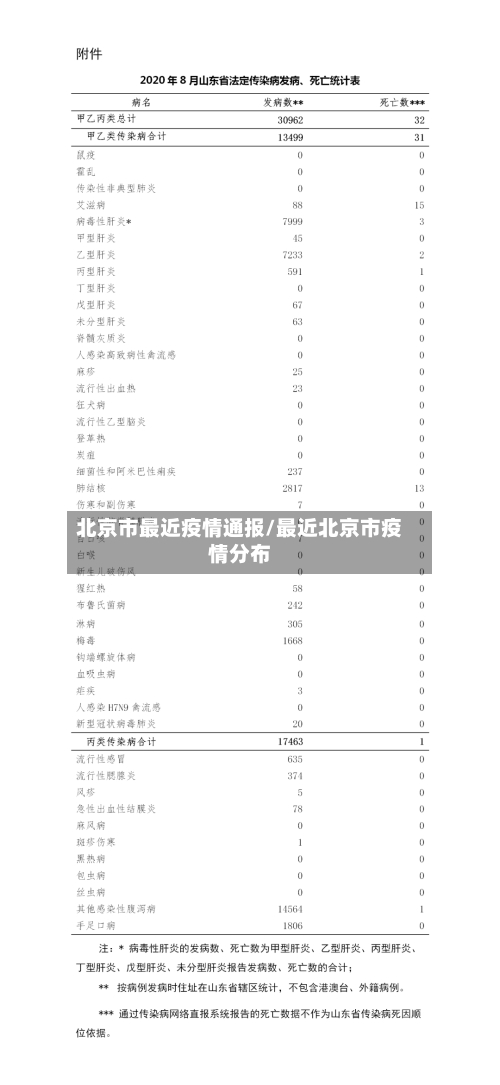 北京市最近疫情通报/最近北京市疫情分布