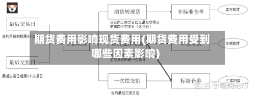 期货费用影响现货费用(期货费用受到哪些因素影响)