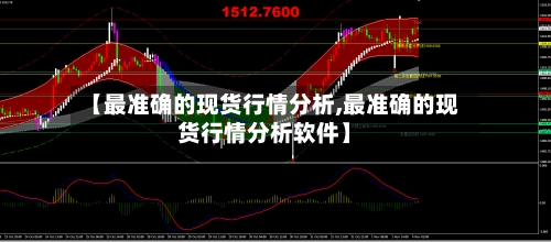 【最准确的现货行情分析,最准确的现货行情分析软件】