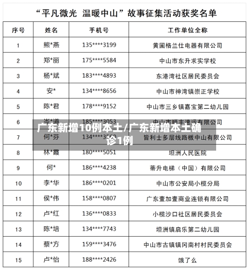 广东新增10例本土/广东新增本土确诊1例