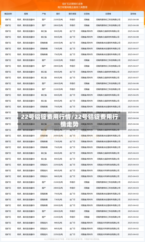 22号铝锭费用行情/22号铝锭费用行情走势-第2张图片