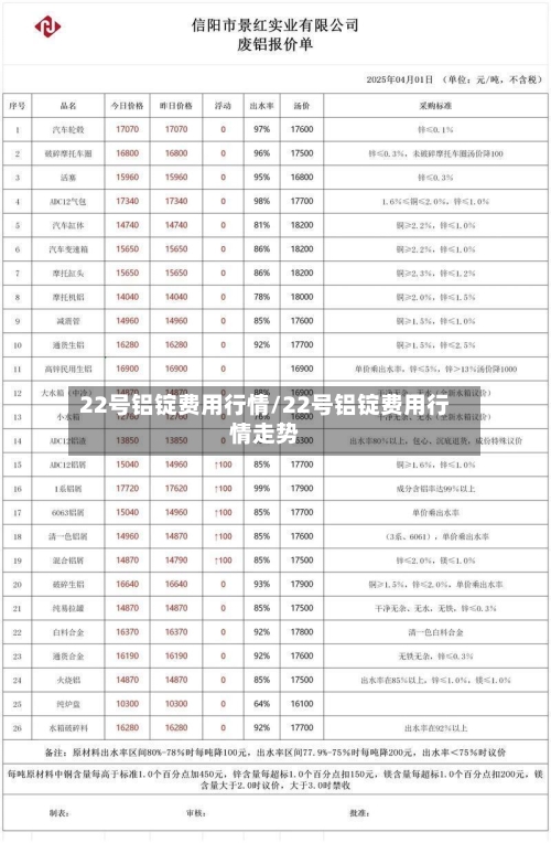 22号铝锭费用行情/22号铝锭费用行情走势