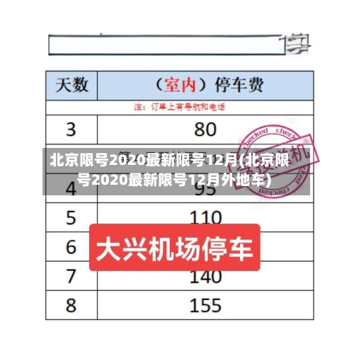 北京限号2020最新限号12月(北京限号2020最新限号12月外地车)
