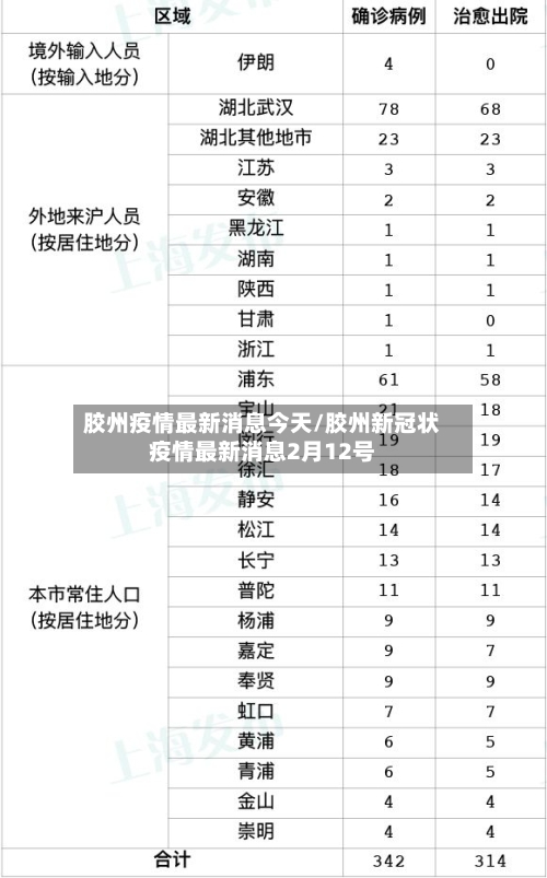 胶州疫情最新消息今天/胶州新冠状疫情最新消息2月12号