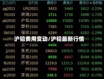 沪铅费用变动/沪铅最新行情