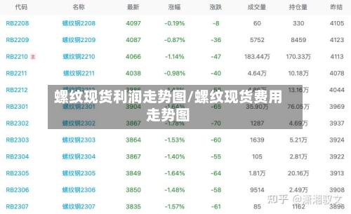 螺纹现货利润走势图/螺纹现货费用走势图