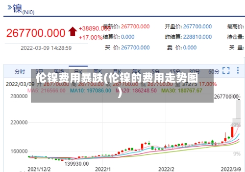 伦镍费用暴跌(伦镍的费用走势图)