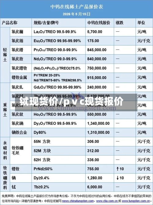 铽现货价/pⅴc现货报价