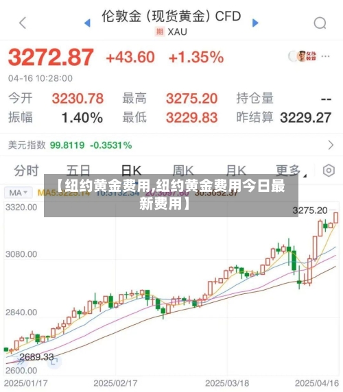 【纽约黄金费用,纽约黄金费用今日最新费用】