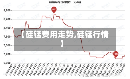 【硅锰费用走势,硅锰行情】-第2张图片