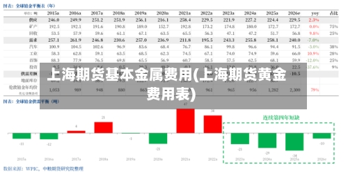 上海期货基本金属费用(上海期货黄金费用表)