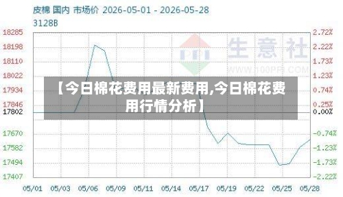 【今日棉花费用最新费用,今日棉花费用行情分析】