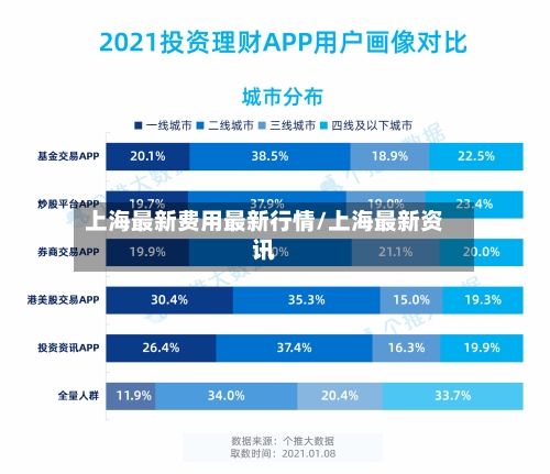 上海最新费用最新行情/上海最新资讯-第3张图片