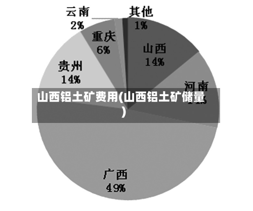 山西铝土矿费用(山西铝土矿储量)