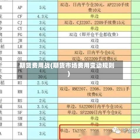 期货费用战(期货市场费用变动规则)