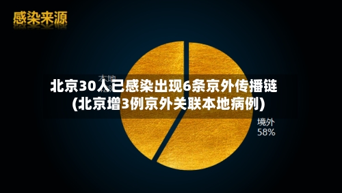 北京30人已感染出现6条京外传播链(北京增3例京外关联本地病例)-第2张图片