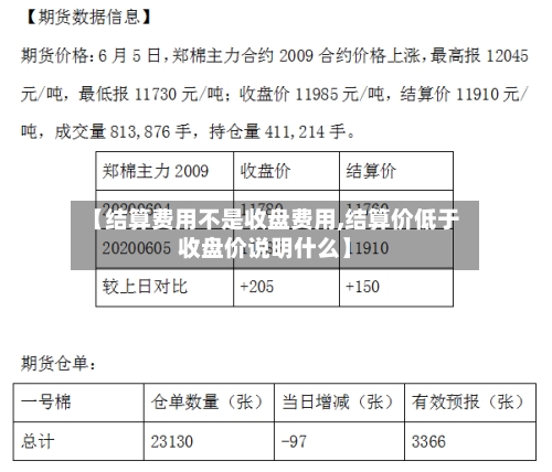 【结算费用不是收盘费用,结算价低于收盘价说明什么】
