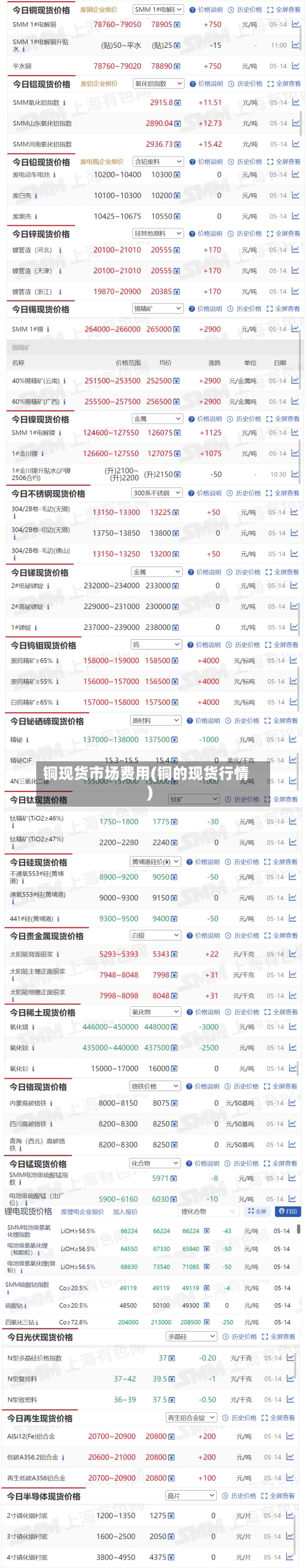 铜现货市场费用(铜的现货行情)
