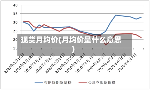 现货月均价(月均价是什么意思)-第2张图片