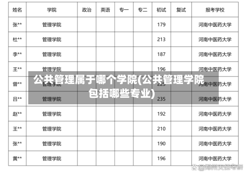 公共管理属于哪个学院(公共管理学院包括哪些专业)-第2张图片