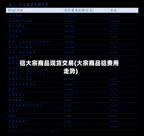 铝大宗商品现货交易(大宗商品铝费用走势)-第2张图片