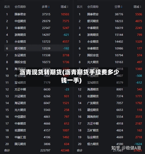 沥青现货转期货(沥青期货手续费多少钱一手)