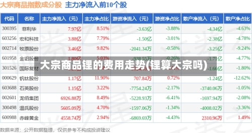 大宗商品锂的费用走势(锂算大宗吗)