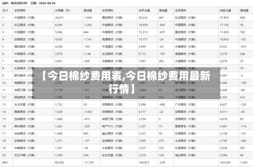 【今日棉纱费用表,今日棉纱费用最新行情】