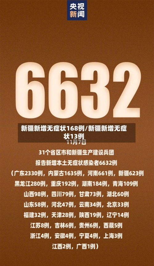 新疆新增无症状168例/新疆新增无症状13例