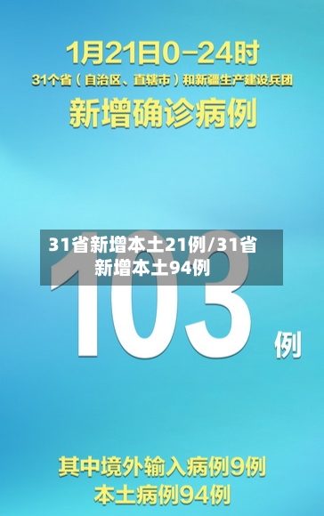 31省新增本土21例/31省新增本土94例