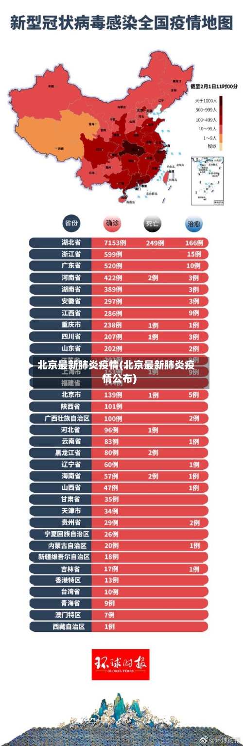 北京最新肺炎疫情(北京最新肺炎疫情公布)