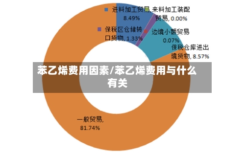 苯乙烯费用因素/苯乙烯费用与什么有关