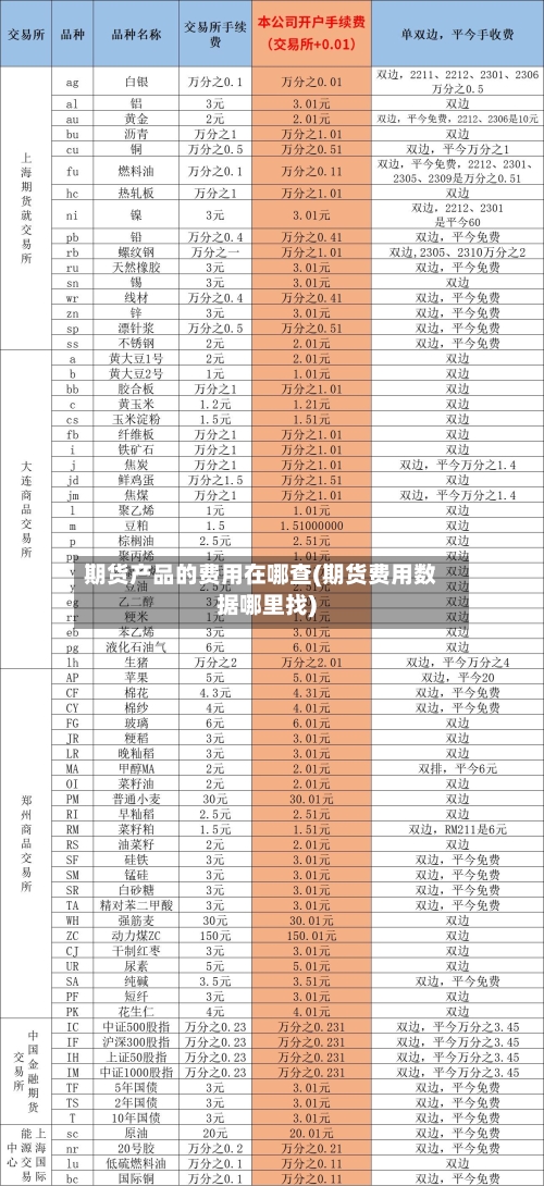 期货产品的费用在哪查(期货费用数据哪里找)-第2张图片