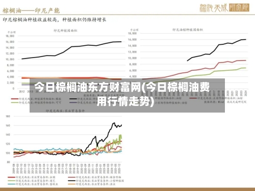 今日棕榈油东方财富网(今日棕榈油费用行情走势)