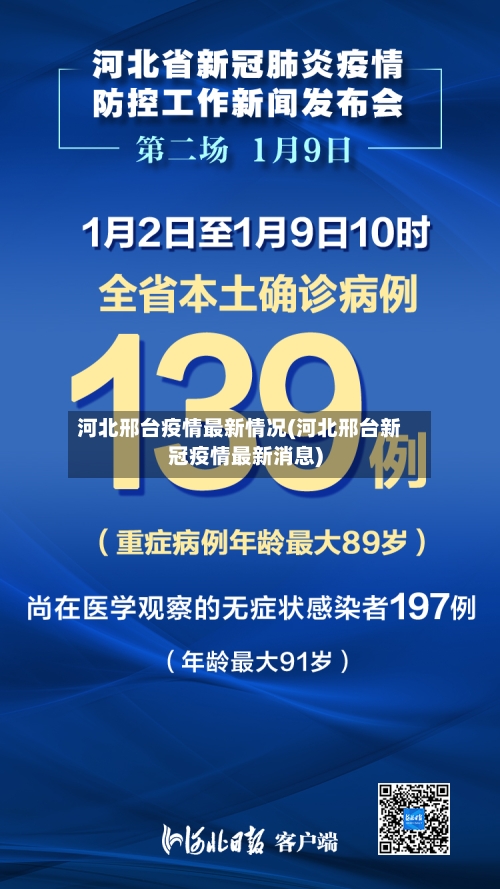 河北邢台疫情最新情况(河北邢台新冠疫情最新消息)