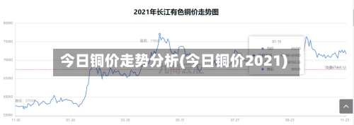 今日铜价走势分析(今日铜价2021)