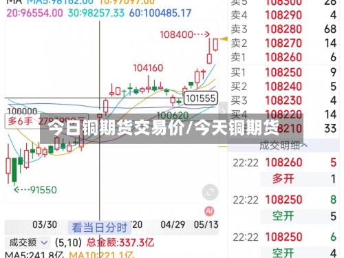 今日铜期货交易价/今天铜期货