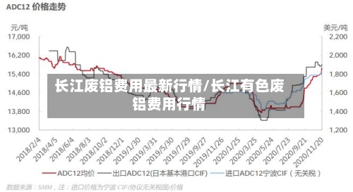 长江废铝费用最新行情/长江有色废铝费用行情