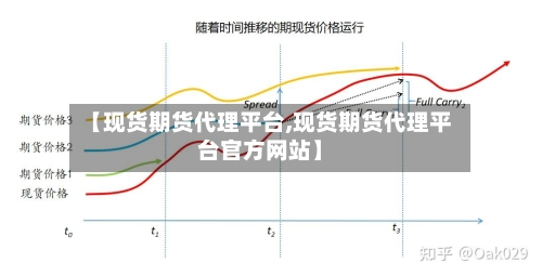 【现货期货代理平台,现货期货代理平台官方网站】