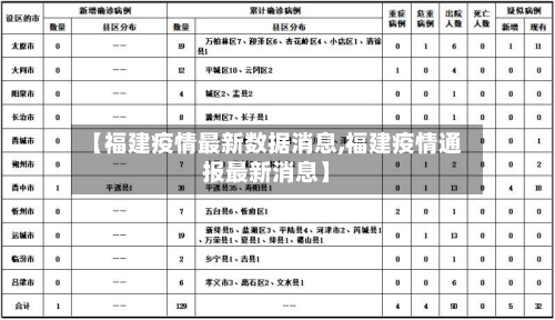 【福建疫情最新数据消息,福建疫情通报最新消息】-第2张图片