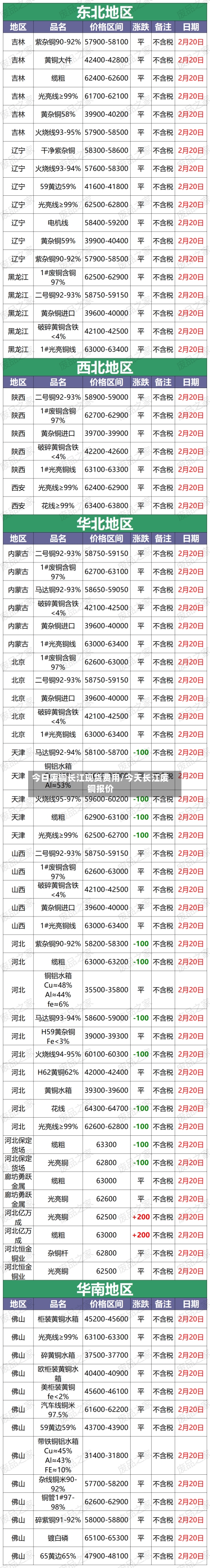 今日废铜长江现货费用/今天长江废铜报价