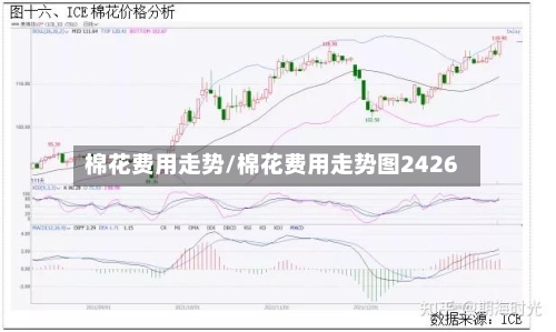 棉花费用走势/棉花费用走势图2426