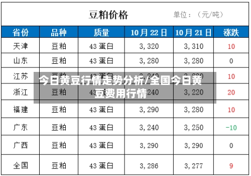 今日黄豆行情走势分析/全国今日黄豆费用行情