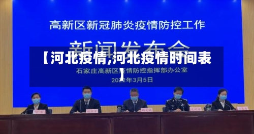 【河北疫情,河北疫情时间表】