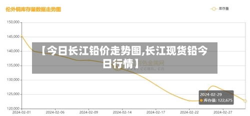 【今日长江铅价走势图,长江现货铅今日行情】