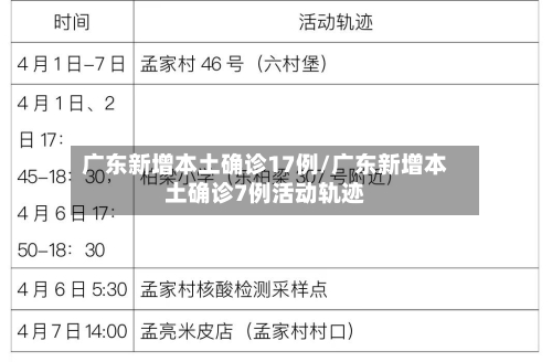 广东新增本土确诊17例/广东新增本土确诊7例活动轨迹