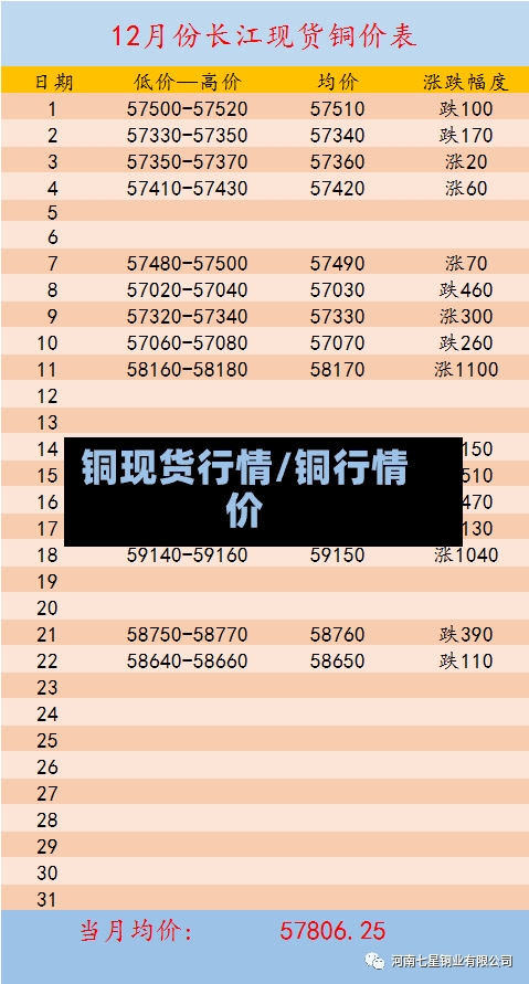 铜现货行情/铜行情价